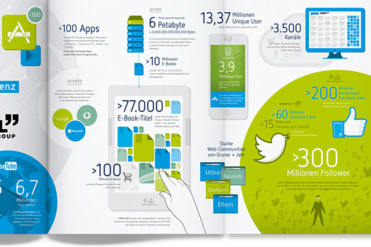 企业建站要如何提升网络营销实效及排名