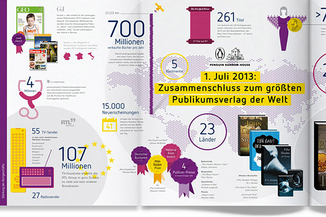 营销型网站设计：企业建网站到流量转化商机，未来网建市场该怎么走？