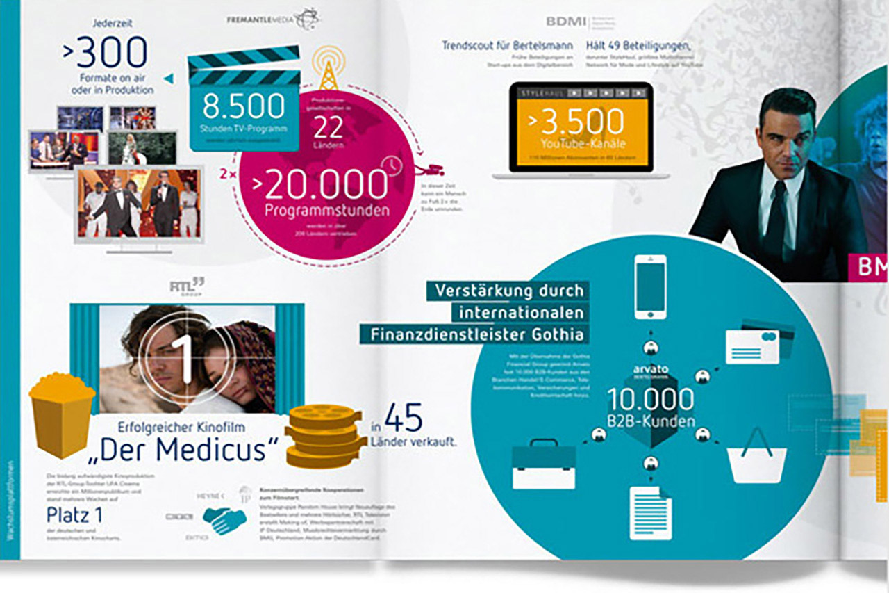 如何做好网络营销策划